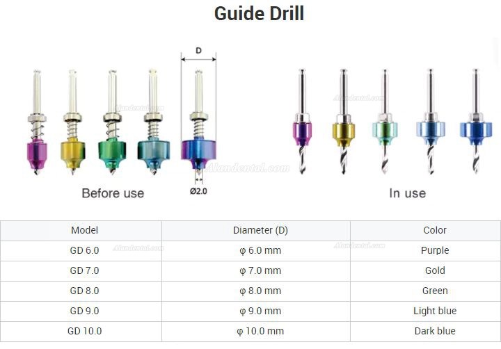 Dental Implant Surgical Guide Drill Guide Pin Bone Trimmer and Bone Collector Kit